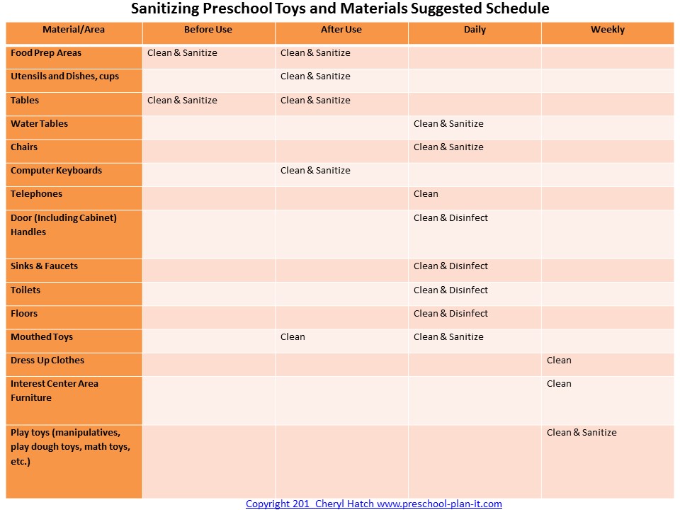 Sanitizing Toyaterials In Preschool