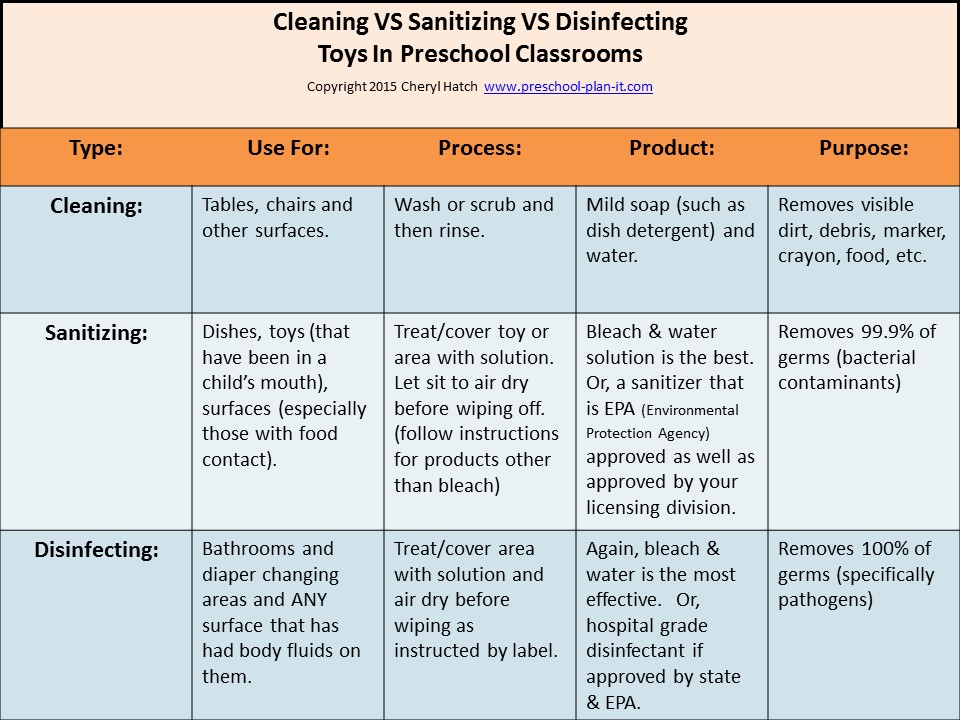 Disinfectant Chart