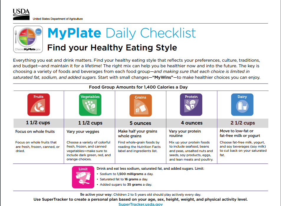 1 Year Old Nutrition Chart