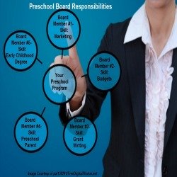 Properly identified roles of your board will be of great support to your program!
