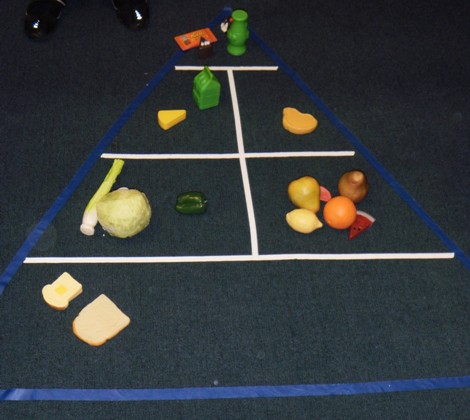 Food Pyramid for Preschool Nutrition Theme